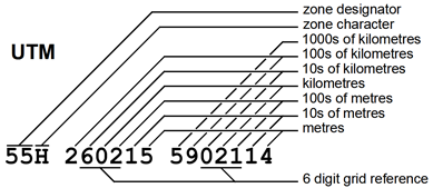 example UTM reference